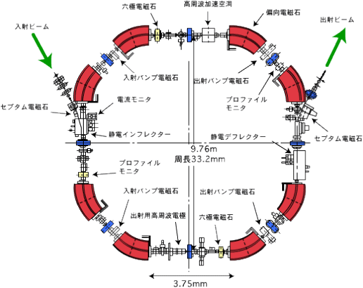 si2_synchdes